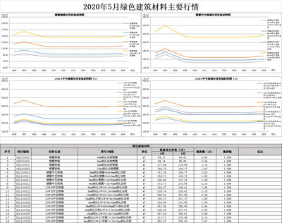 佛山市建設工程造價服務中心