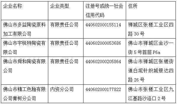 佛山4家陶瓷相關企業將被吊銷營業執照_佛山建材- 佛山建.