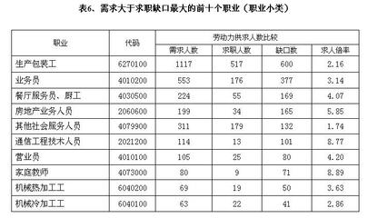 佛山市人力資源和社會保障局網站與佛山建材行業 促進就業與技能提升的雙贏合作